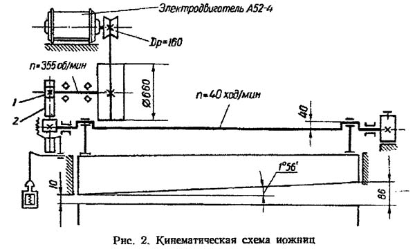 Н475 кинематика ножниц гильотинных